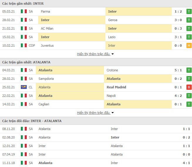 Th&agrave;nh t&iacute;ch đối đầu Inter Milan vs Atalanta