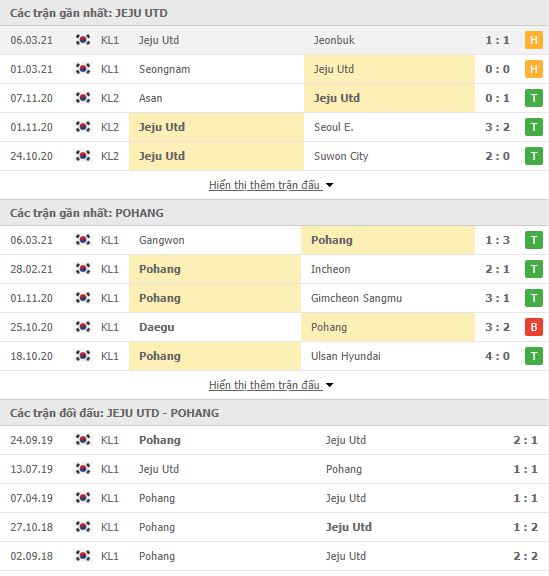 Th&agrave;nh t&iacute;ch đối đầu Jeju United vs Pohang Steelers