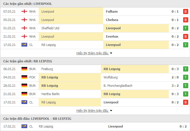 Th&agrave;nh t&iacute;ch đối đầu Liverpool vs RB Leipzig