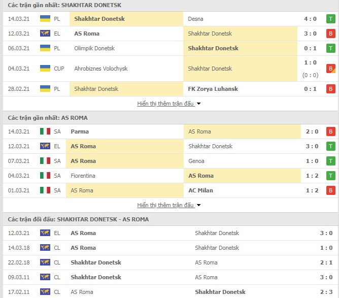Th&agrave;nh t&iacute;ch đối đầu Shakhtar Donetsk vs AS Roma