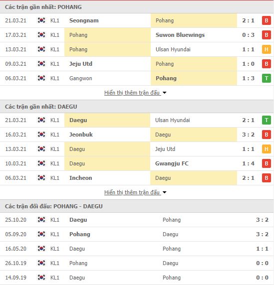 Th&agrave;nh t&iacute;ch đối đầu Pohang Steelers vs Daegu