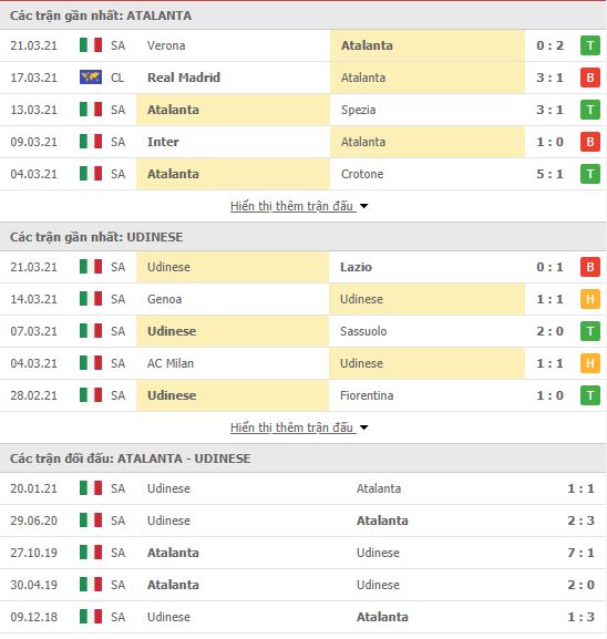 Th&agrave;nh t&iacute;ch đối đầu Pisa vs Frosinone