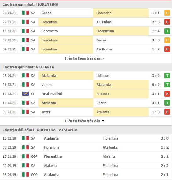 Th&agrave;nh t&iacute;ch đối đầu Fiorentina vs Atalanta
