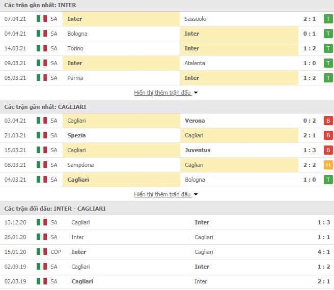 Th&agrave;nh t&iacute;ch đối đầu Inter Milan vs Cagliari