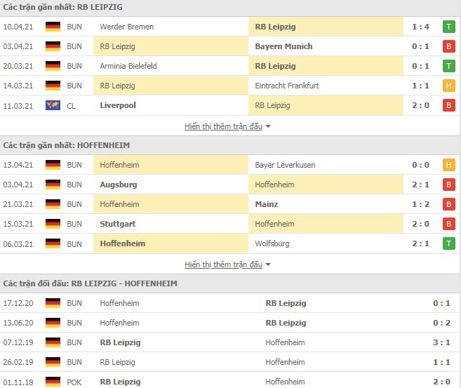 Th&agrave;nh t&iacute;ch đối đầu RB Leipzig vs Hoffenheim
