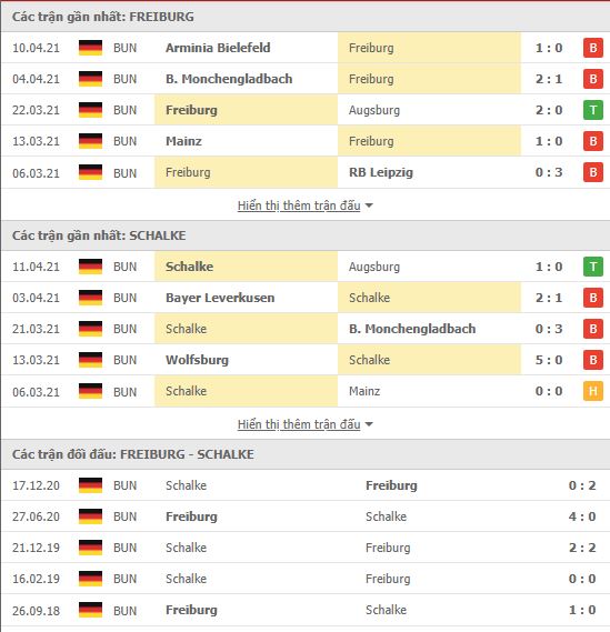 Th&agrave;nh t&iacute;ch đối đầu Freiburg vs Schalke