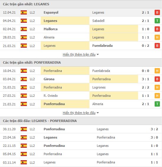 Th&agrave;nh t&iacute;ch đối đầu Leganes vs Ponferradina