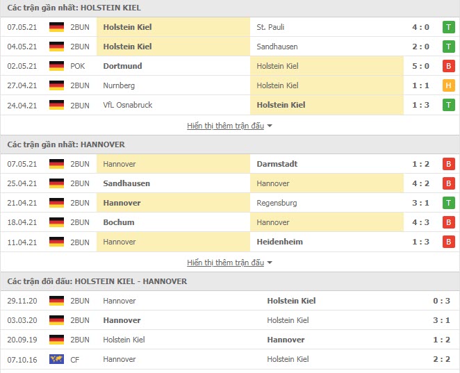 Th&agrave;nh t&iacute;ch đối đầu Holstein Kiel vs Hannover