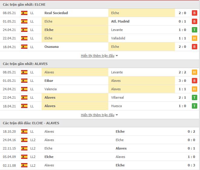 Th&agrave;nh t&iacute;ch đối đầu Elche vs Alaves