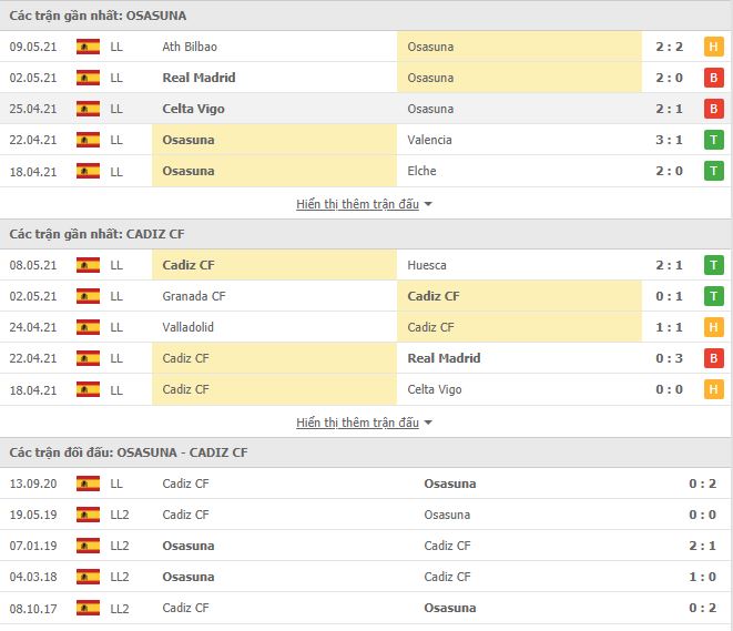 Th&agrave;nh t&iacute;ch đối đầu Osasuna vs Cadiz