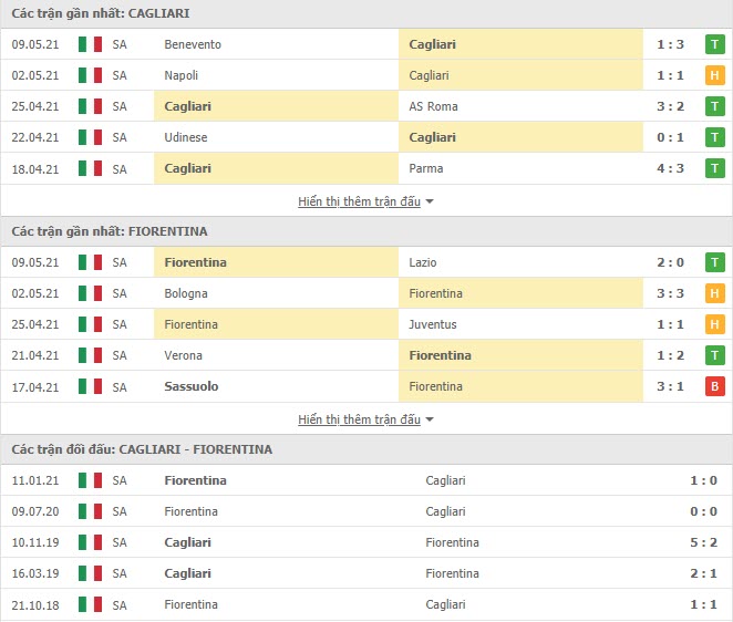 Th&agrave;nh t&iacute;ch đối đầu Cagliari vs Fiorentina
