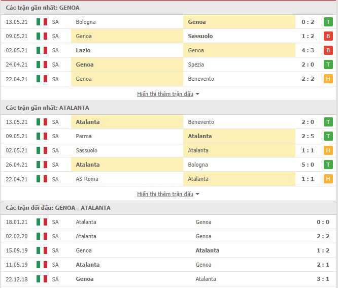 Th&agrave;nh t&iacute;ch đối đầu Genoa vs Atalanta