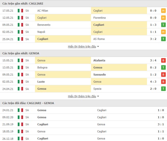 Th&agrave;nh t&iacute;ch đối đầu Cagliari vs Genoa