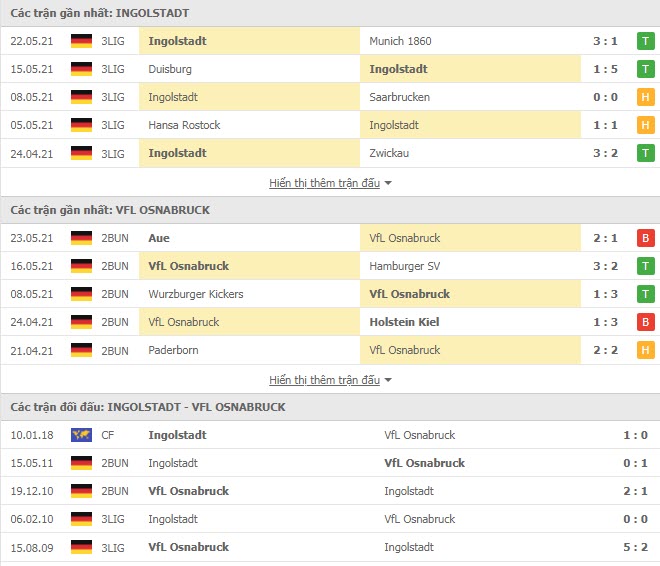 Th&agrave;nh t&iacute;ch đối đầu Ingolstadt vs Osnabruck