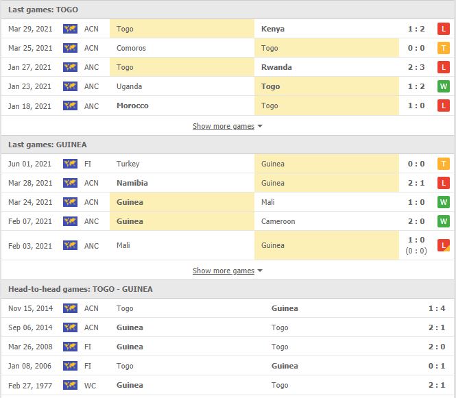 Th&agrave;nh t&iacute;ch đối đầu Tunisia vs CHDC Congo
