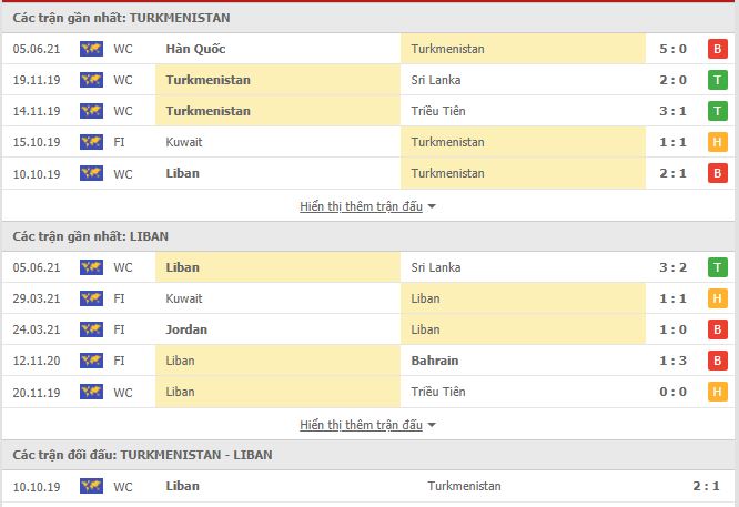 Th&agrave;nh t&iacute;ch đối đầu Turkmenistan vs Lebanon