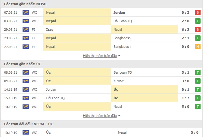 Th&agrave;nh t&iacute;ch đối đầu Nepal vs &Uacute;c