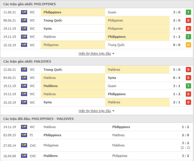 Th&agrave;nh t&iacute;ch đối đầu Philippines vs Maldives