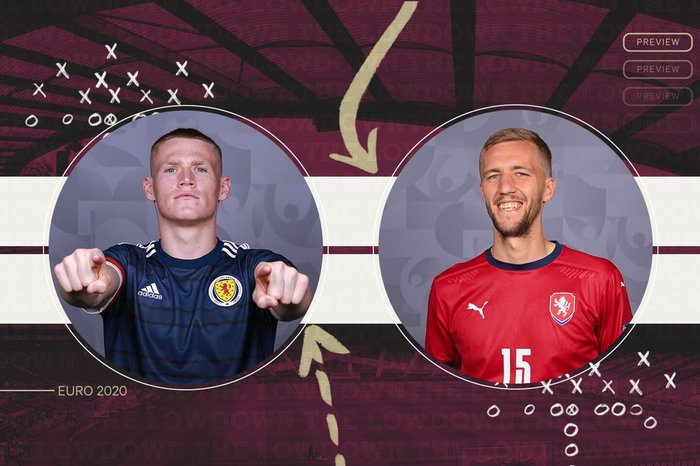 Đội hình ra sân Scotland vs CH Séc: McTominay đối đầu Soucek