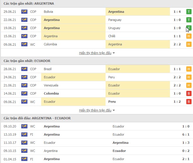 Th&agrave;nh t&iacute;ch đối đầu Argentina vs Ecuador