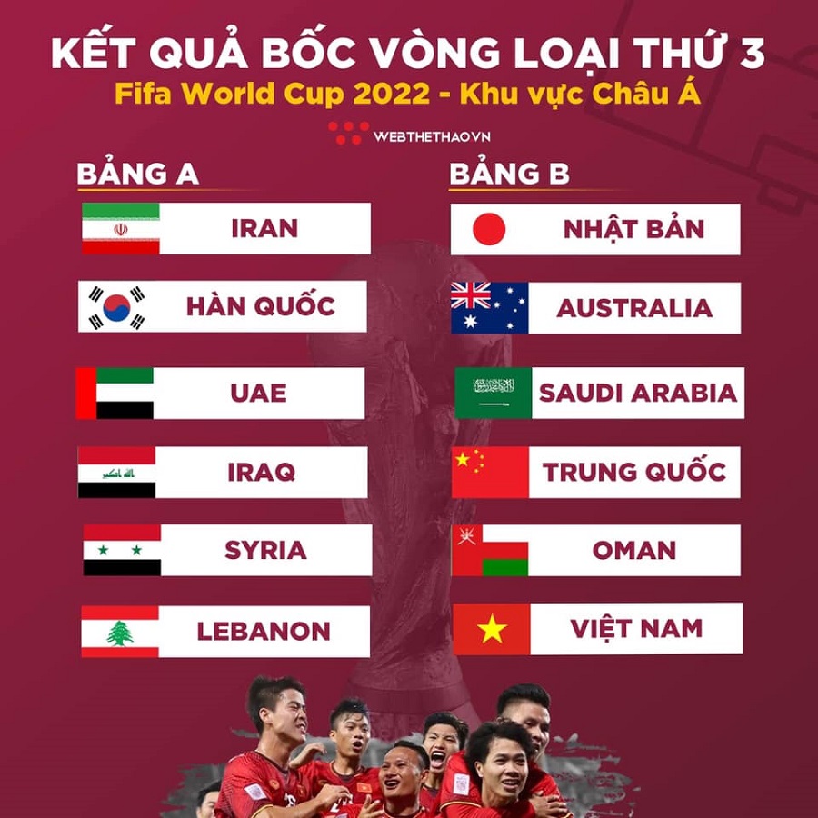 Kết quả bốc thăm vòng loại thứ 3 World Cup 2022: Việt Nam cùng bảng Trung Quốc Kết quả bốc thăm vòng loại thứ 3 World Cup 2022: Việt Nam cùng bảng Trung Quốc