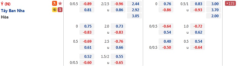 Nhận định, soi k&egrave;o Italia vs T&acirc;y Ban Nha
