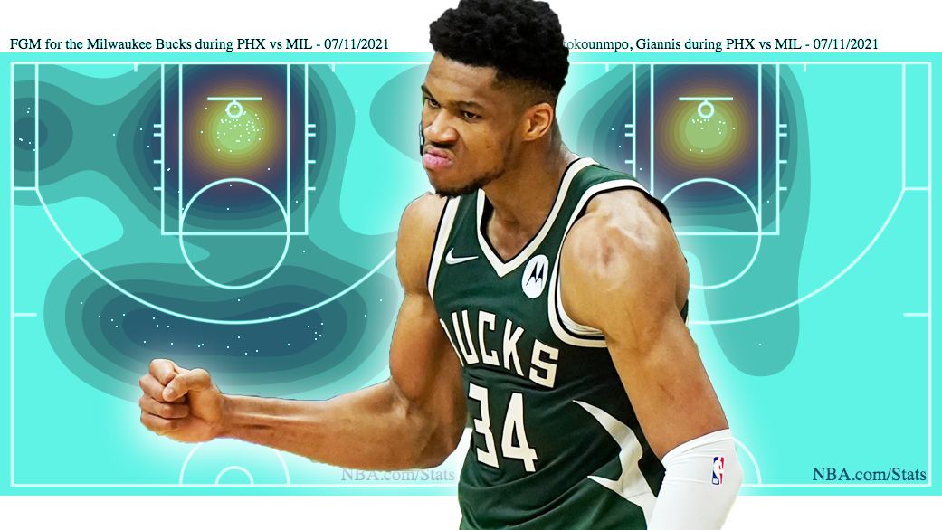 Game 3 NBA Finals: Milwaukee Bucks thắng nhờ… xác suất thống kê?