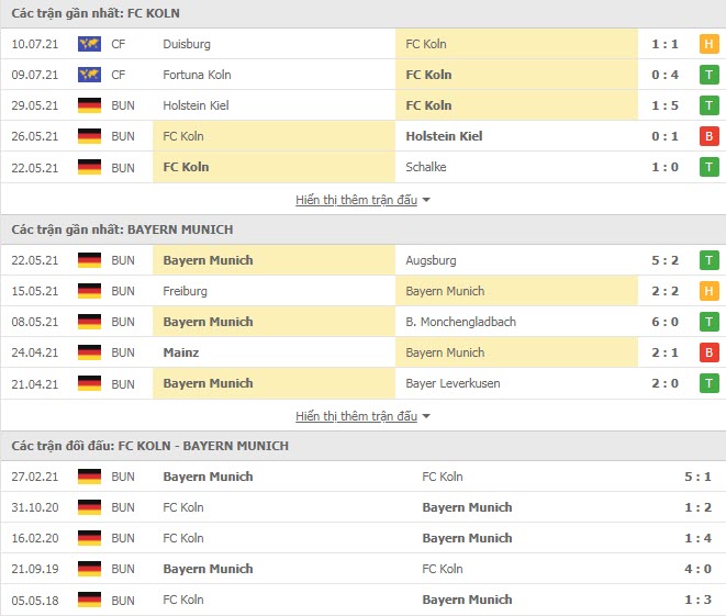 Th&agrave;nh t&iacute;ch đối đầu FC Koln vs Bayern Munich