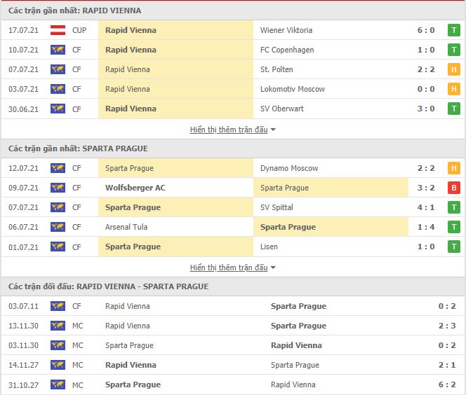 Th&agrave;nh t&iacute;ch đối đầu Rapid Wien vs Sparta Praha