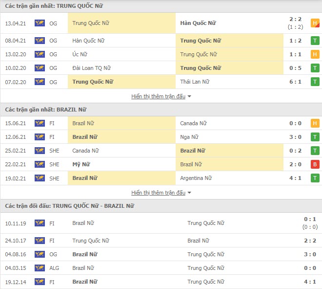 Nữ Trung Quốc vs Nữ Brazil