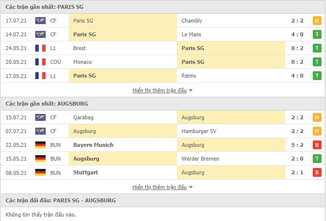 Th&agrave;nh t&iacute;ch đối đầu PSG vs Augsburg