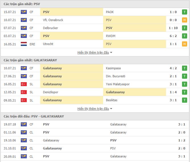 Th&agrave;nh t&iacute;ch đối đầu PSV Eindhoven vs Galatasaray