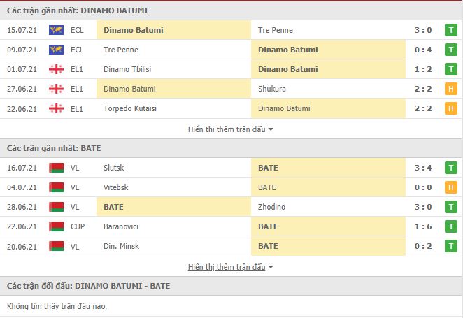 Th&agrave;nh t&iacute;ch đối đầu Dinamo Batumi vs BATE Borisov