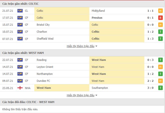 Th&agrave;nh t&iacute;ch đối đầu Celtic vs West Ham
