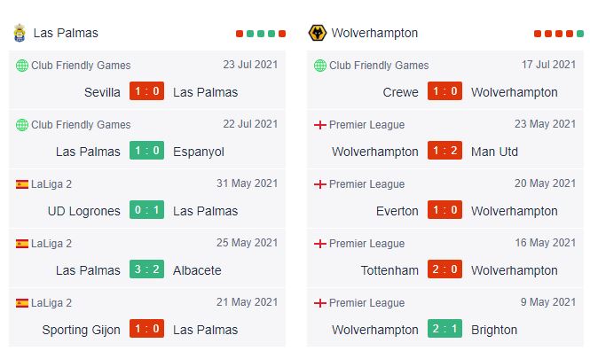 Th&agrave;nh t&iacute;ch đối đầu Las Palmas vs Wolves