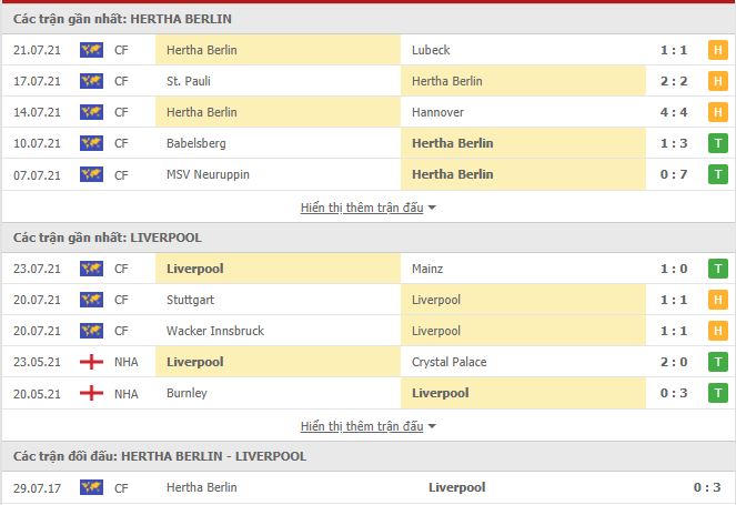 Th&agrave;nh t&iacute;ch đối đầu Hertha Berlin vs Liverpool