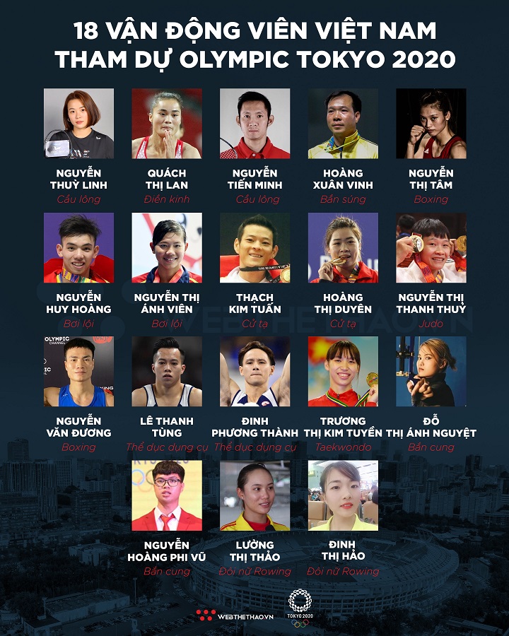 18 tuyển thủ của đoàn TTVN thi đấu như thế nào ở Olympic 2021?