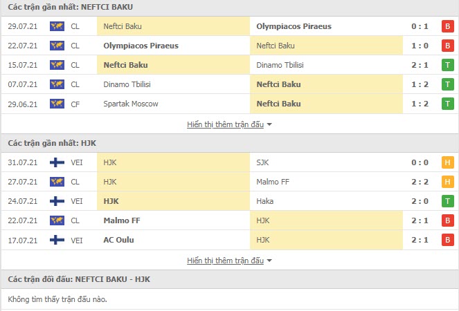 Th&agrave;nh t&iacute;ch đối đầu Neftchi Baku vs HJK Helsinki