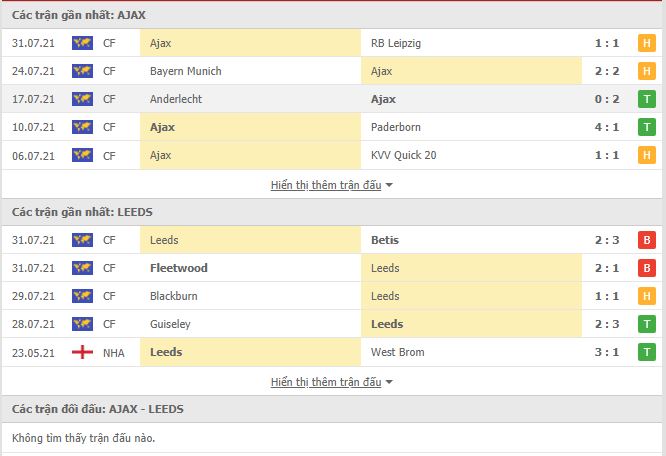 Th&agrave;nh t&iacute;ch đối đầu Ajax vs Leeds