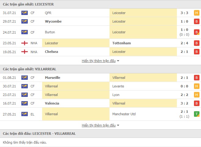 Th&agrave;nh t&iacute;ch đối đầu Leicester vs Villarreal
