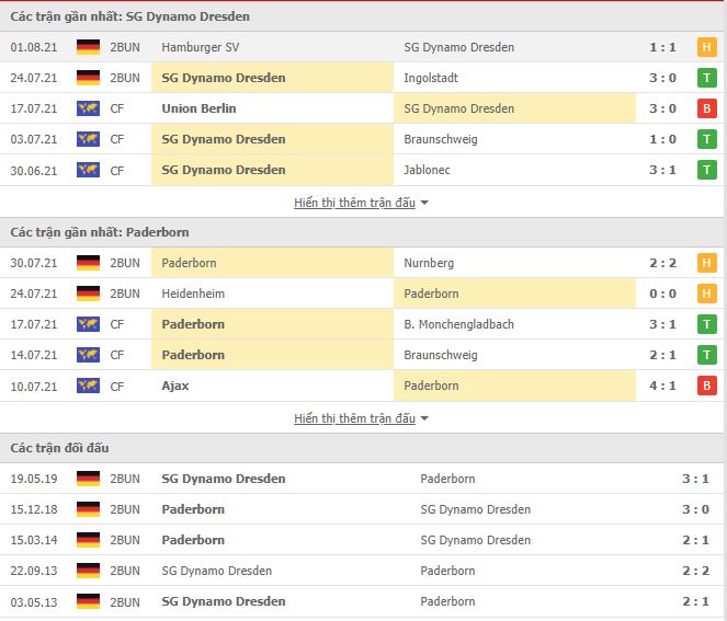Th&agrave;nh t&iacute;ch đối đầu Dynamo Dresden vs Paderborn