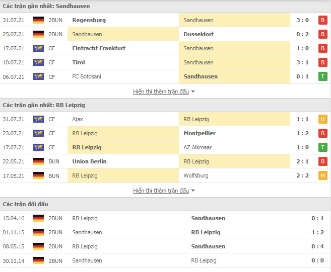 Th&agrave;nh t&iacute;ch đối đầu Sandhausen vs RB Leipzig