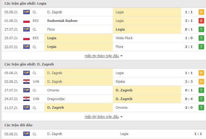 Th&agrave;nh t&iacute;ch đối đầu Legia Warszawa vs Dinamo Zagreb