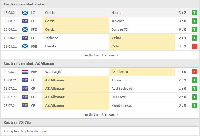 Th&agrave;nh t&iacute;ch đối đầu Celtic vs AZ Alkmaar