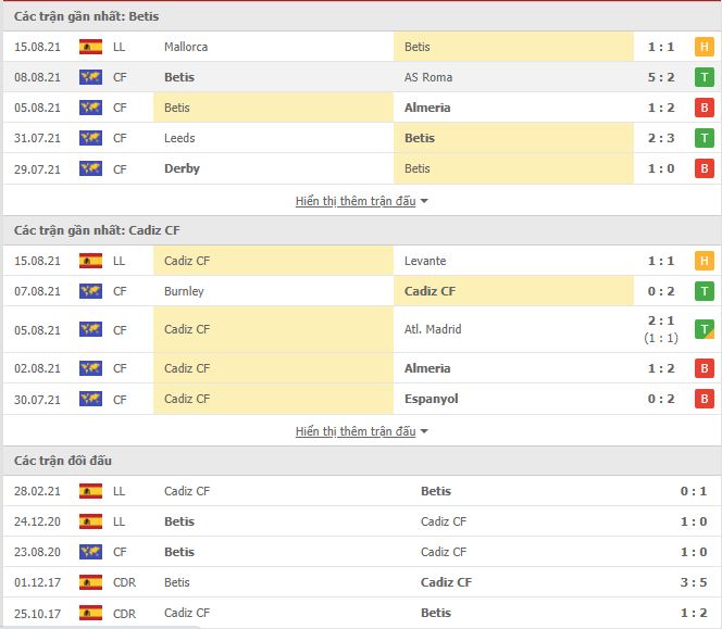 Th&agrave;nh t&iacute;ch đối đầu Betis vs Cadiz