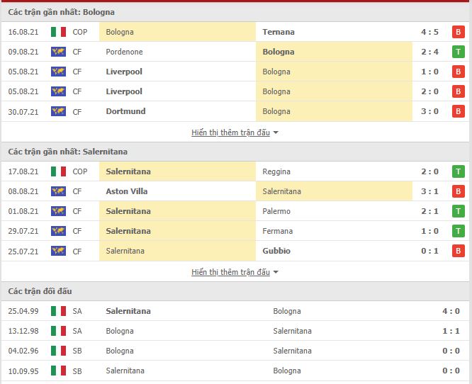 Th&agrave;nh t&iacute;ch đối đầu Bologna vs Salernitana
