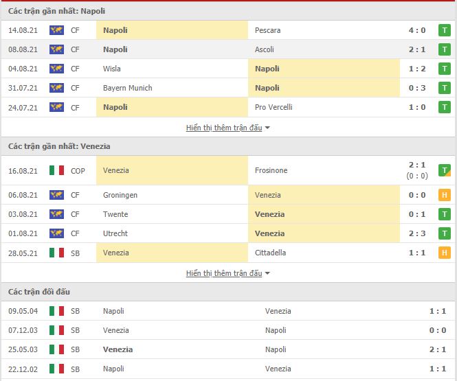 Th&agrave;nh t&iacute;ch đối đầu Napoli vs Venezia