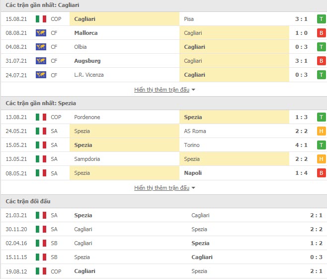 Th&agrave;nh t&iacute;ch đối đầu Cagliari vs Spezia