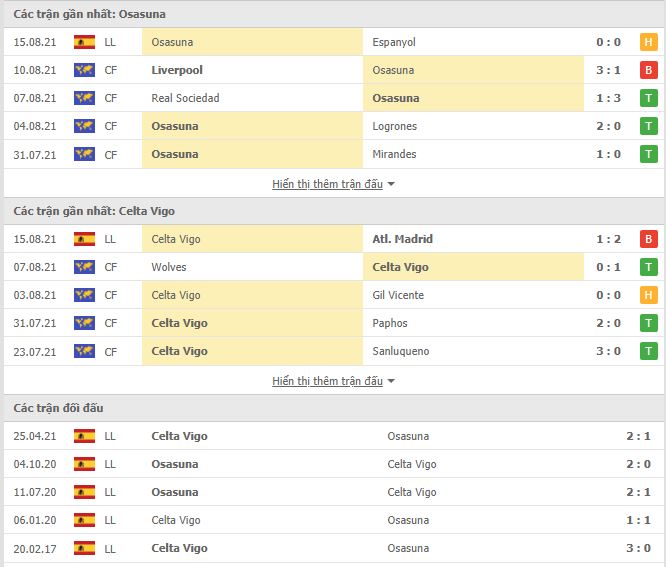 Th&agrave;nh t&iacute;ch đối đầu Osasuna vs Celta Vigo