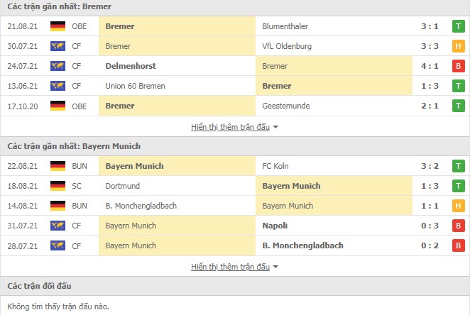 Th&agrave;nh t&iacute;ch đối đầu Bremer vs Bayern Munich